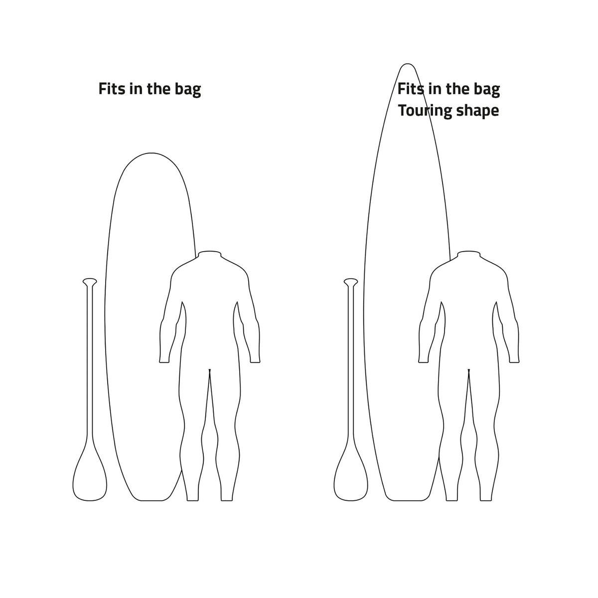 Sup Boardbag Sport 1707096000018787965 #3