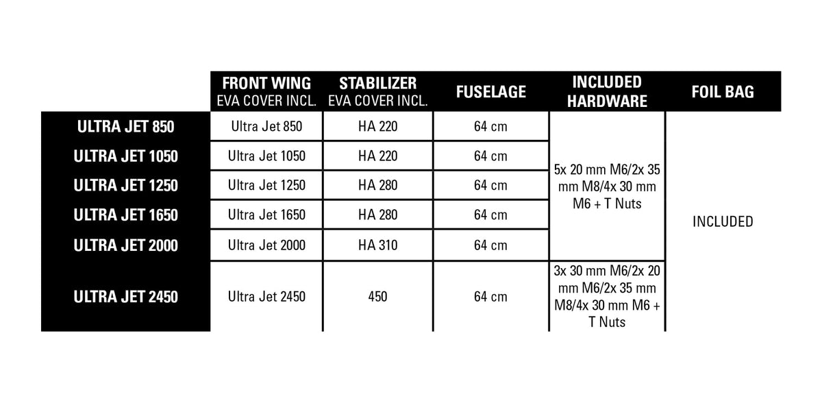Ultra Jet Foil Semi-complete 1707096000029201625 #4